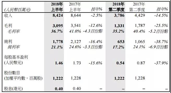 四面楚歌：傳聞瑞聲科技遭立訊精密搶單