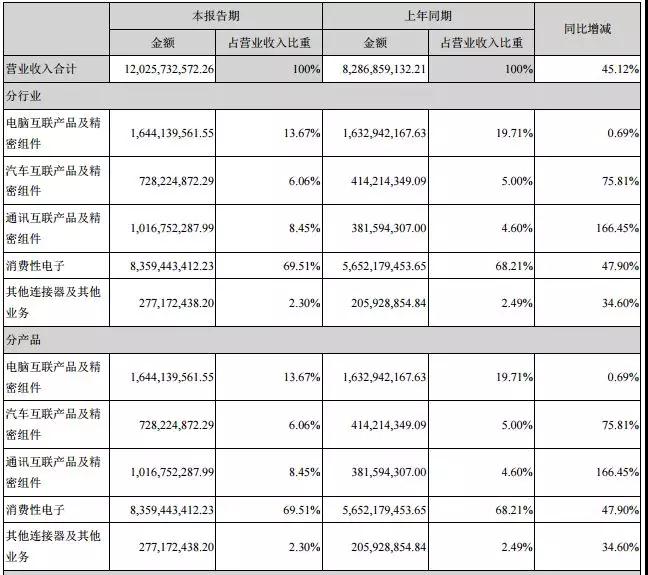 四面楚歌：傳聞瑞聲科技遭立訊精密搶單