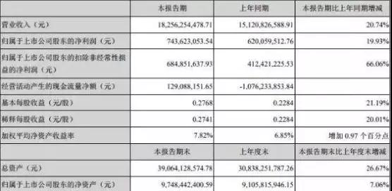 歐菲科技上半年指紋模組出貨量超90KK 凈利潤同比增長19.93%