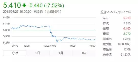 丘鈦科技業績大變臉 今年上半年首次出現虧損