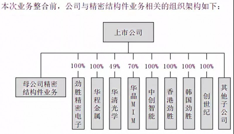 抱團取暖？勁勝智能30億投結構件項目，引東山精密入局