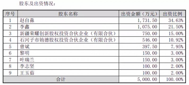 抱團取暖？勁勝智能30億投結構件項目，引東山精密入局