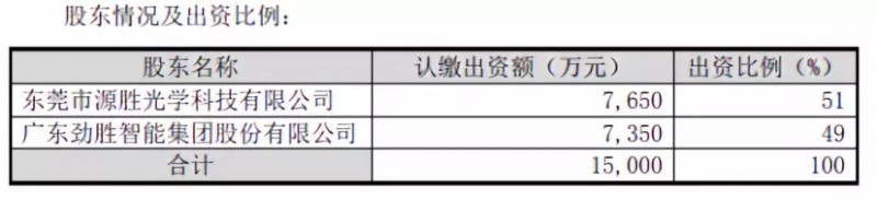 抱團取暖？勁勝智能30億投結構件項目，引東山精密入局