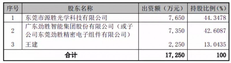 抱團取暖？勁勝智能30億投結構件項目，引東山精密入局