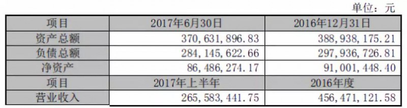 抱團取暖？勁勝智能30億投結構件項目，引東山精密入局