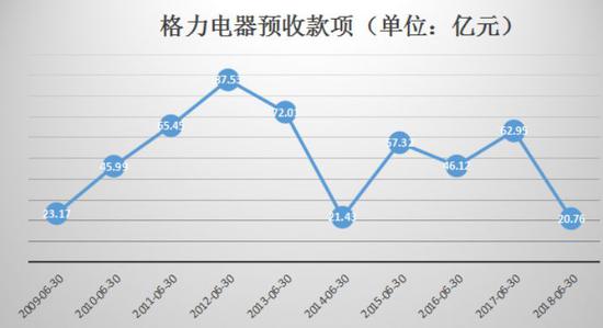 10億賭局最新戰報:董明珠加油沖 小米超格力僅差一點