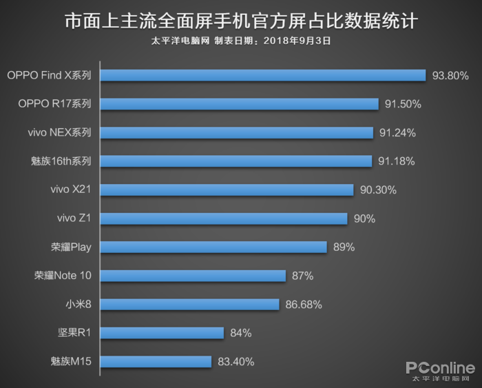 市面上手機的高屏占怎么算？通過研究發現了些秘密