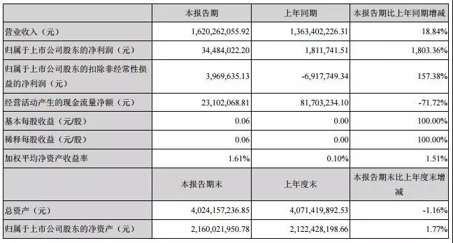 卓翼科技：投資50億在武漢建智能終端研發制造基地