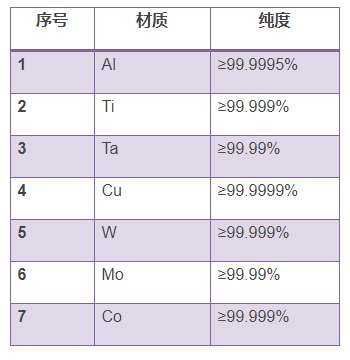 江豐電子：已掌握7nm工藝濺射靶材核心技術