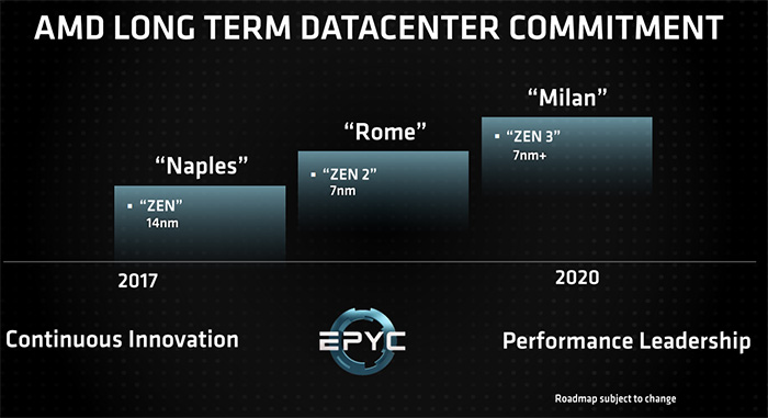 臺積電賺大了，AMD 7nm處理器、顯卡訂單可達15億美元