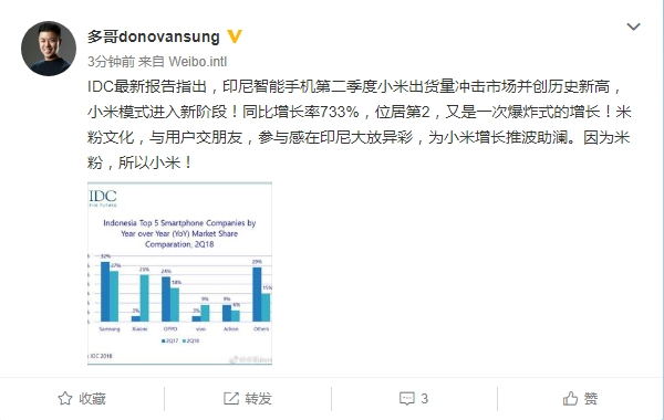 小米2018 Q2印尼手機出貨量創(chuàng)新高 份額僅次于三星