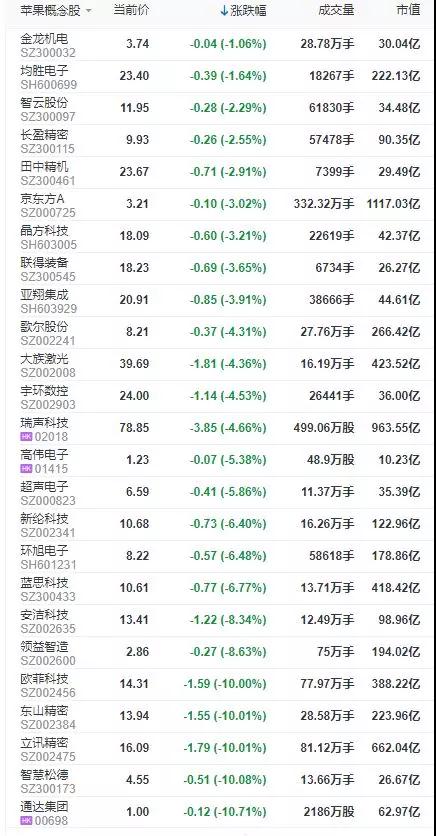 離開了中國，蘋果手機還能生產出來嗎？