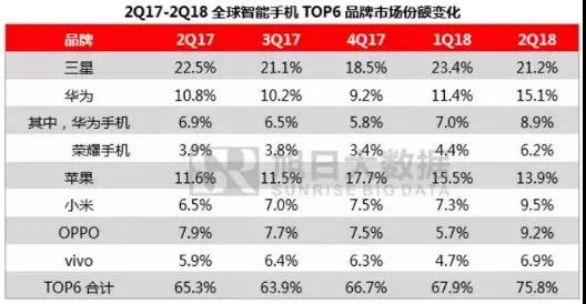 ODM產(chǎn)業(yè)上半年總結(jié)：ODM巨頭7個(gè)月出貨量近6000萬(wàn)部