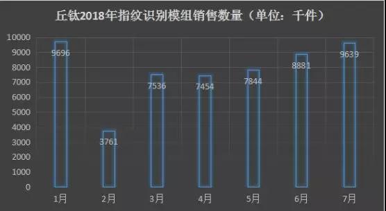 vivo X23發布：傳指紋芯片由匯頂獨供 指紋模組由丘鈦一供、歐菲二供