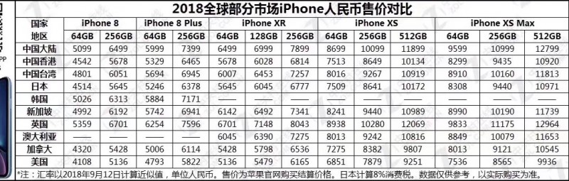 蘋果中國官方全面調整iPhone 7系/8系手機售價