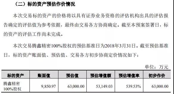 卓翼科技6.3億收購騰鑫精密：募資4.7億小米參與認購