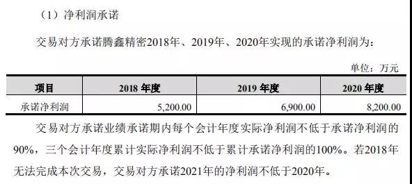 卓翼科技6.3億收購騰鑫精密：募資4.7億小米參與認購