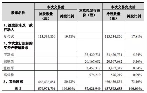 卓翼科技6.3億收購騰鑫精密：募資4.7億小米參與認購