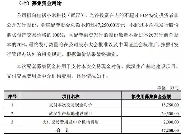 卓翼科技6.3億收購騰鑫精密：募資4.7億小米參與認購