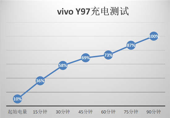 vivo Y97全面測評：AI無處不在，詮釋中端機型新體驗