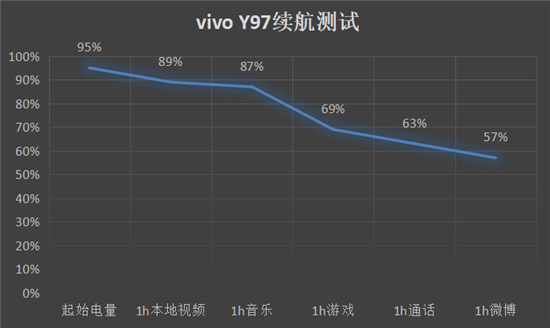 vivo Y97全面測評：AI無處不在，詮釋中端機型新體驗