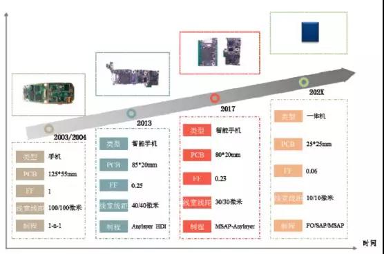 富士康子公司鵬鼎控股上市：市值或超1000億