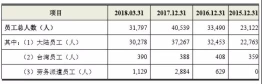 鴻海第二只“金雞”殺向A股，全球最大PCB廠鵬鼎控股首日漲幅44.00%市值突破500億