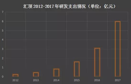 匯頂：光學指紋已實現大規模量產 未來智能終端、汽車、IOT齊發力