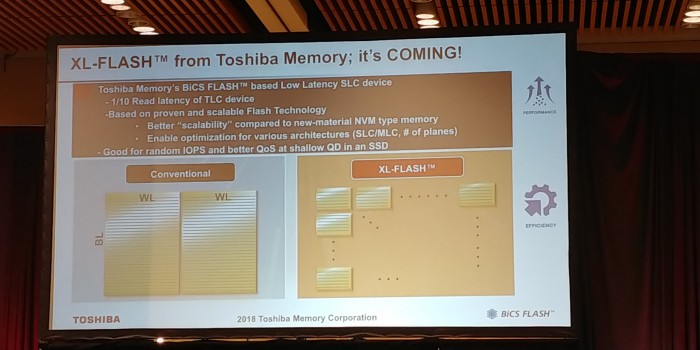 東芝新內存工廠落成：已開始生產96層3D閃存