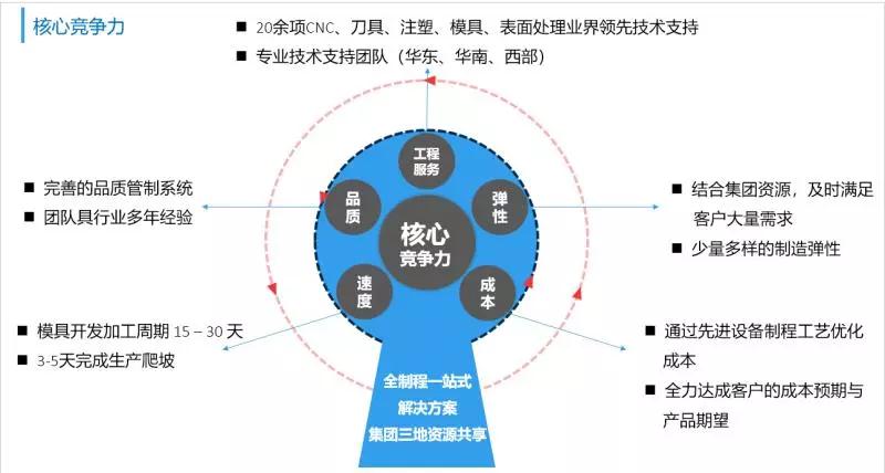 智威科技：高精尖設備引領行業升級 全面發力智能終端產業