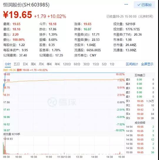 擋不住面板上千億真空設備市場誘惑，恒潤股份1.8億收購光科設備過半股權