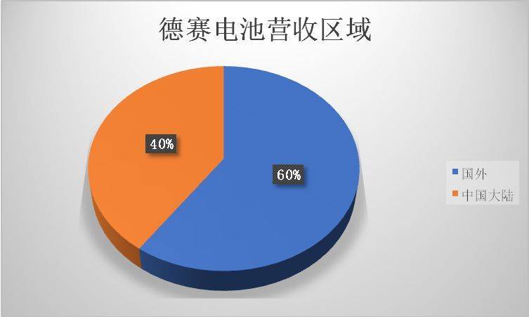 蘋果供應鏈里中國企業眾生相：被壓榨、去蘋果化、爭上游