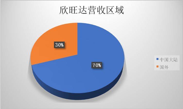 蘋果供應鏈里中國企業眾生相：被壓榨、去蘋果化、爭上游