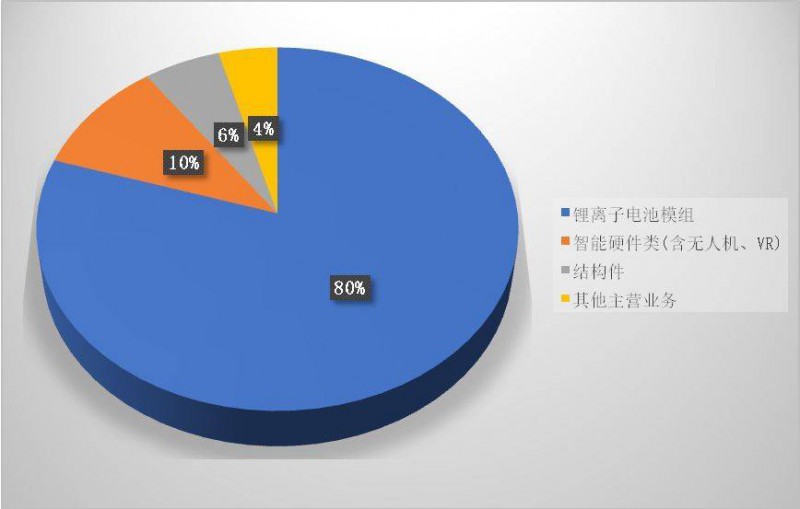 蘋果供應鏈里中國企業眾生相：被壓榨、去蘋果化、爭上游