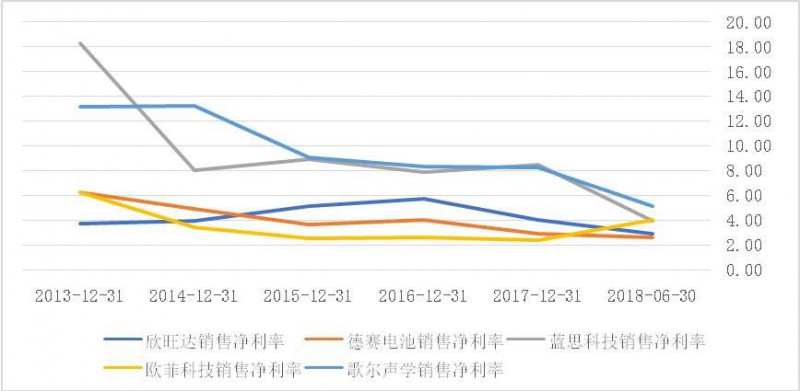 蘋果供應鏈里中國企業眾生相：被壓榨、去蘋果化、爭上游