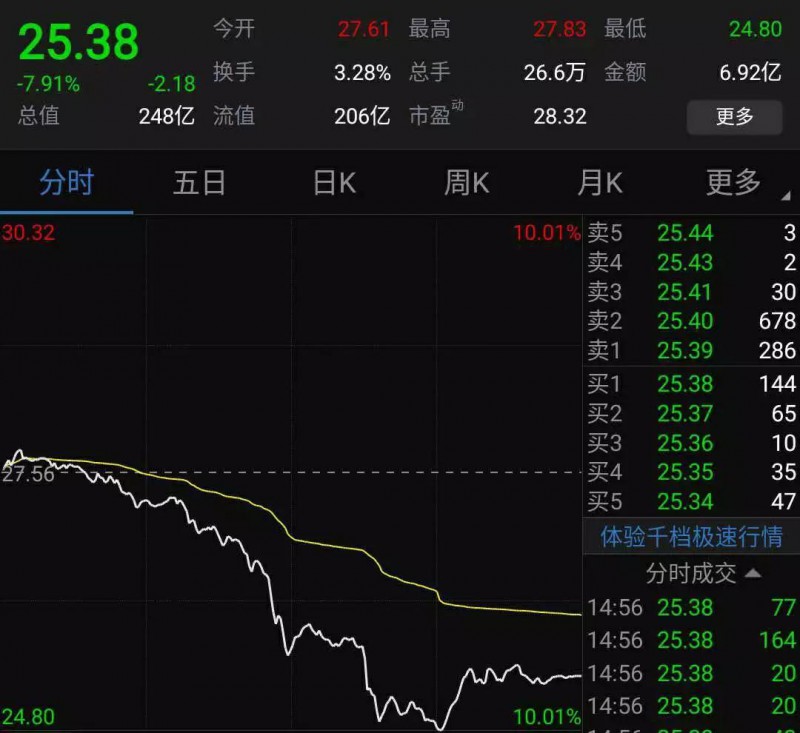 股價暴跌：傳信維通信痛失蘋果新機(jī)天線訂單