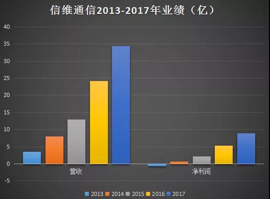 股價暴跌：傳信維通信痛失蘋果新機(jī)天線訂單