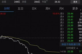 股價暴跌：傳信維通信痛失蘋果新機天線訂單