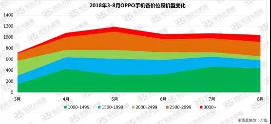 屏下指紋體驗(yàn)不佳，OPPO R17緊急減產(chǎn)三成！