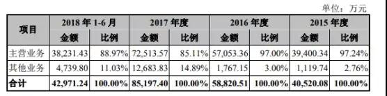 海康威視競爭對手銳明技術再度沖刺IPO 融資額翻近2倍