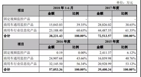 海康威視競爭對手銳明技術再度沖刺IPO 融資額翻近2倍