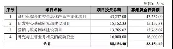 海康威視競爭對手銳明技術再度沖刺IPO 融資額翻近2倍