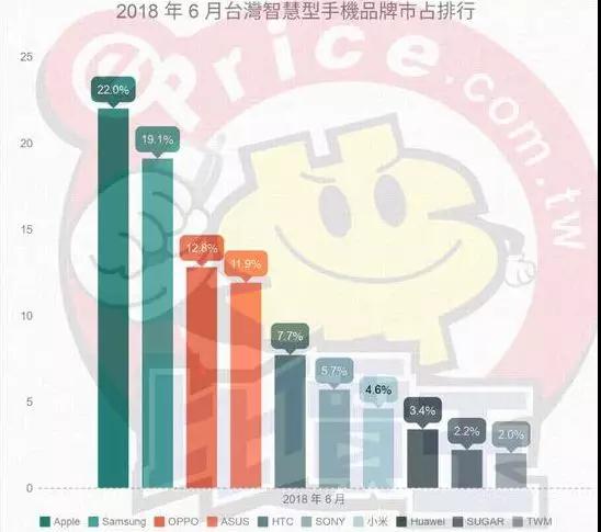 華碩史上最大裁員，包括中國廠區(qū)：電競部門砍半，NB/手機合并