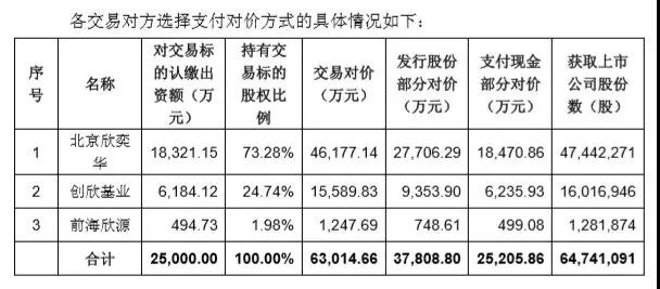 泛半導(dǎo)體行業(yè)也不好混了，京東方供應(yīng)商欣奕華6.3億賣給了海寧市國資局，農(nóng)藥、獸藥廠錢江生化接手