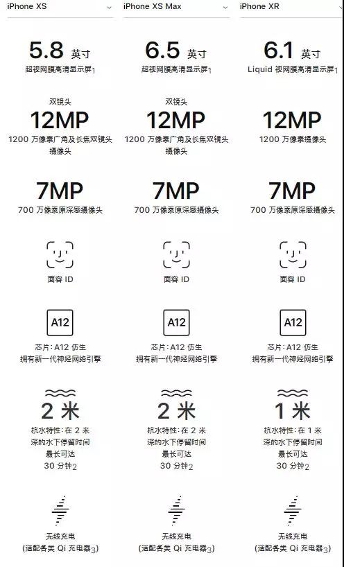 iPhone XR拿到FCC銷售許可，供應(yīng)鏈重新狂歡，蘋果概念A(yù)股全線飄紅