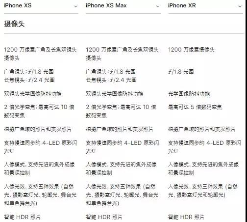 iPhone XR拿到FCC銷售許可，供應(yīng)鏈重新狂歡，蘋果概念A(yù)股全線飄紅