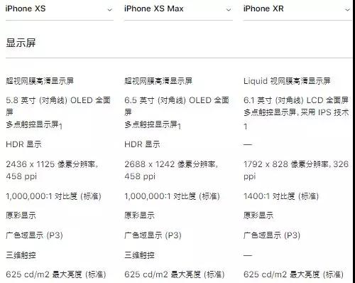 iPhone XR拿到FCC銷售許可，供應(yīng)鏈重新狂歡，蘋果概念A(yù)股全線飄紅