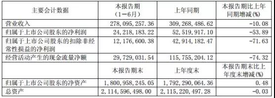 晶方科技：光學指紋導入規模量產 積極拓延生物識別新領域