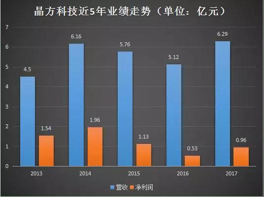 晶方科技：光學指紋導入規模量產 積極拓延生物識別新領域