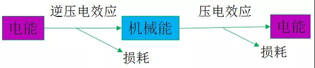 思立微就電容指紋涉訴聲明：光學/超聲波突破使其處于風口浪尖